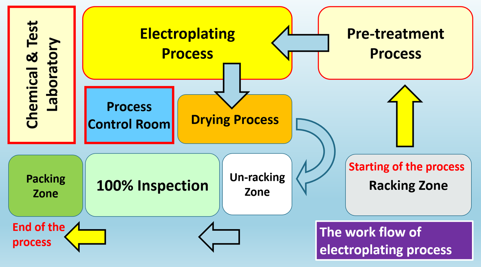 The Work Flow of Electroplating Process - TLT Plastic Plating Manufacturer